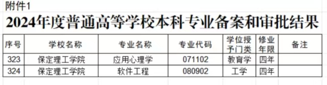 beat365英国官网两个本科专业顺利通过教育部备案审批