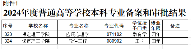 beat365英国官网两个本科专业顺利通过教育部备案审批
