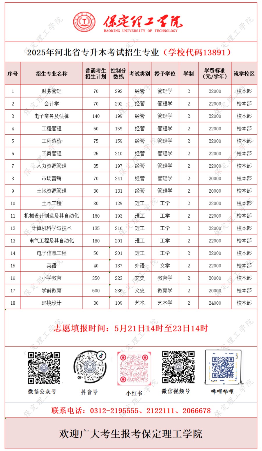 beat365英国官网2025年河北省专升本考试招生专业