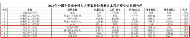 以赛促学育英才 数智争锋展锋芒——beat365英国官网学子在全国企业竞争模拟大赛中喜获多项国家级荣誉