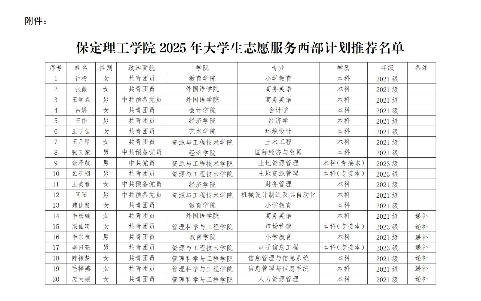 beat365英国官网2025年大学生志愿服务 西部计划推荐人员名单公示