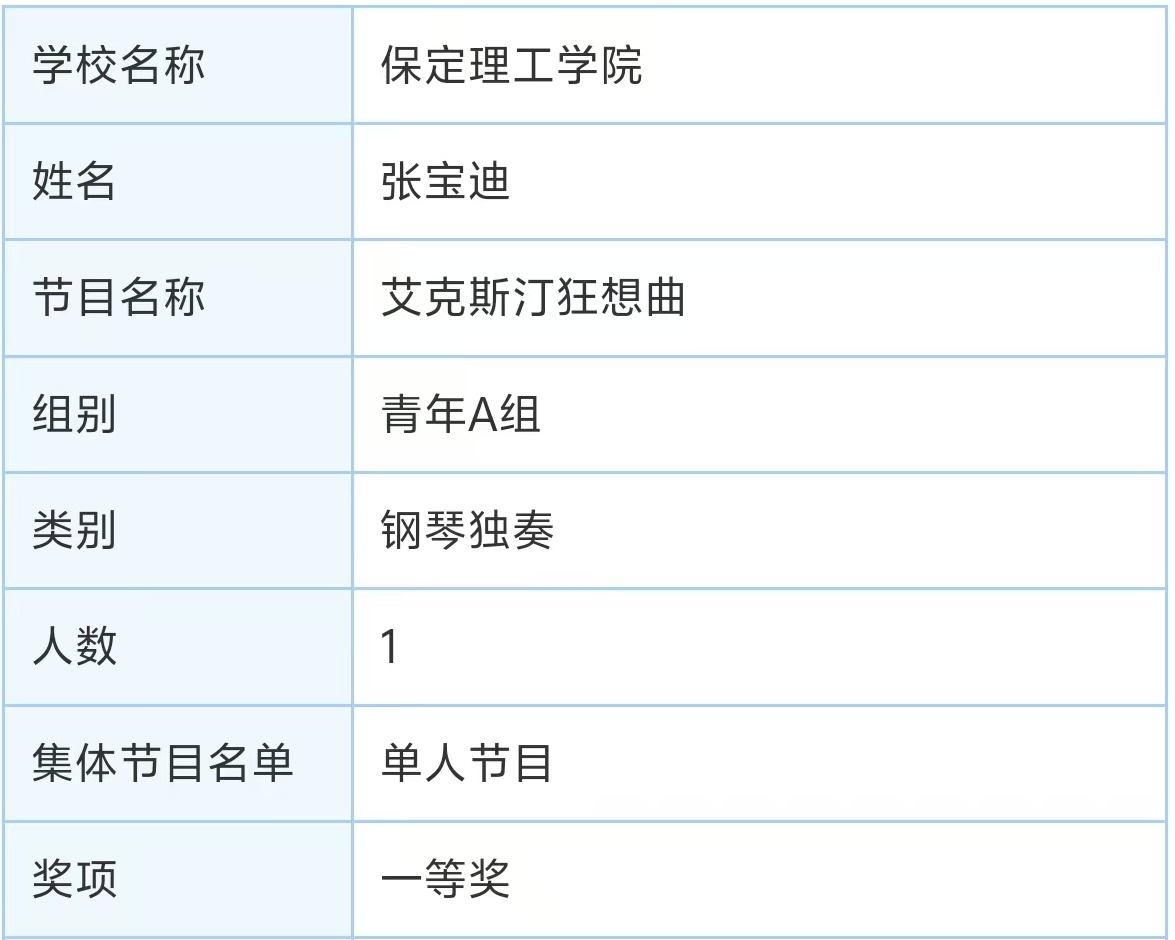 beat365英国官网||教育学院||“繁花舞动，国韵传承”：教育学子在“永远跟党走”主题教育活动中荣获佳绩