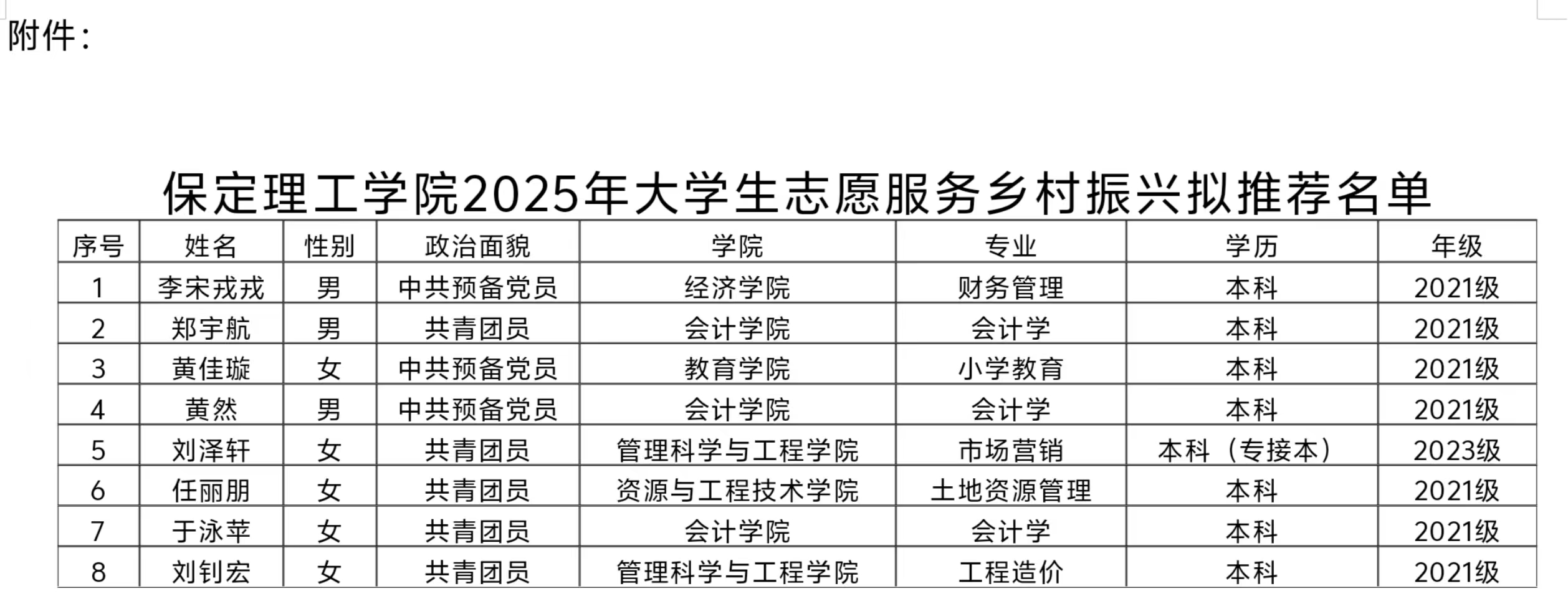beat365英国官网2025年大学生志愿服务 乡村振兴拟推荐人员名单公示