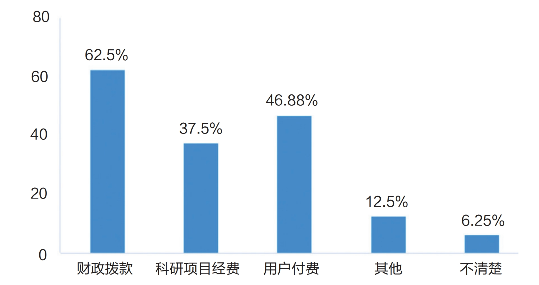 调研报告:高校算力是否为AI时代的教育做好了准备?