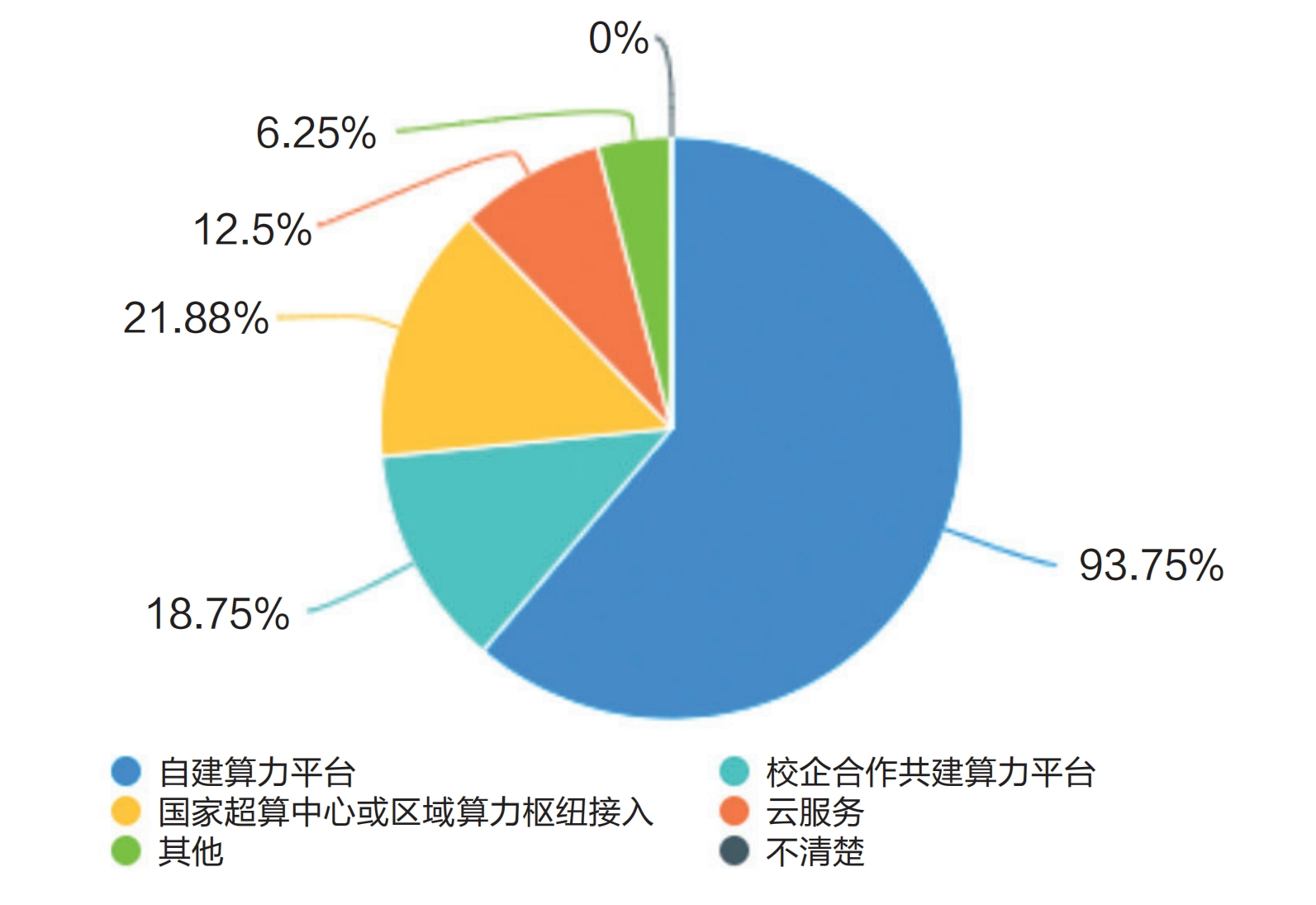 调研报告:高校算力是否为AI时代的教育做好了准备?