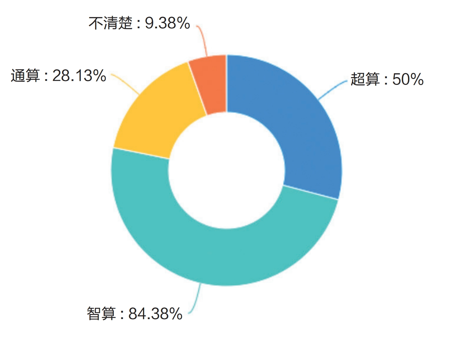 调研报告:高校算力是否为AI时代的教育做好了准备?