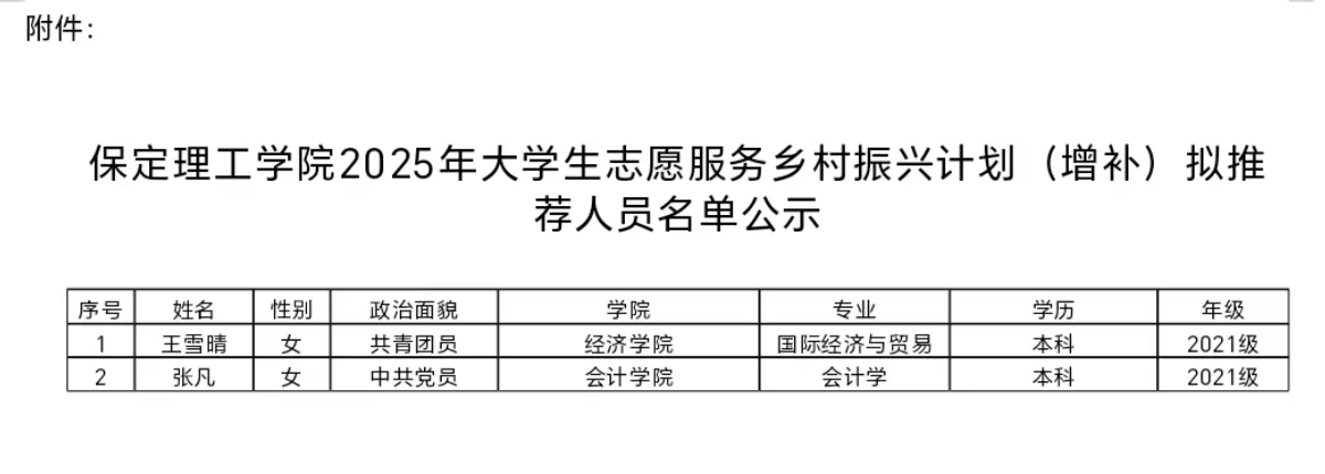 beat365英国官网2025年大学生志愿服务乡村振兴计划(增补)拟推荐人员名单公示