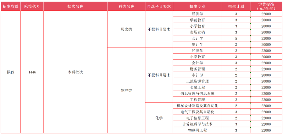 陕西省