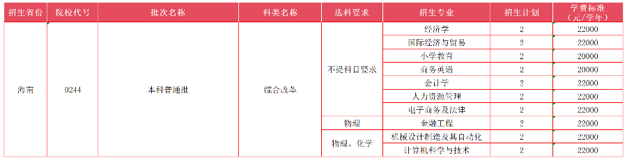 海南省