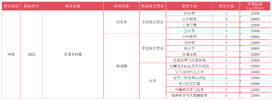 河南省