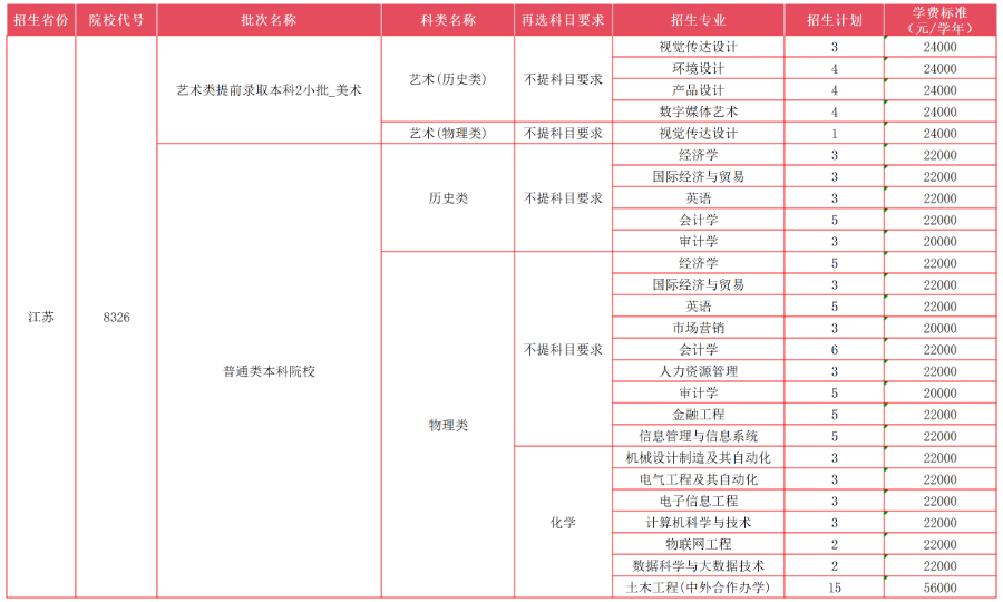 江苏省