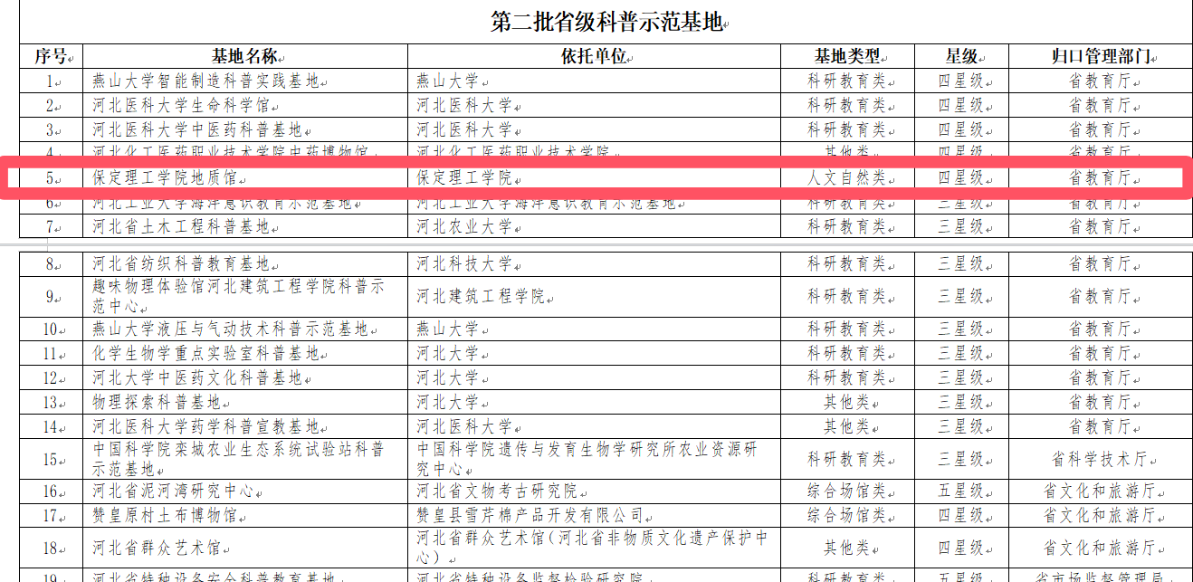 河北省前三批省级科普示范基地评价结果揭晓-beat365英国官网地质馆获评四星级示范基地