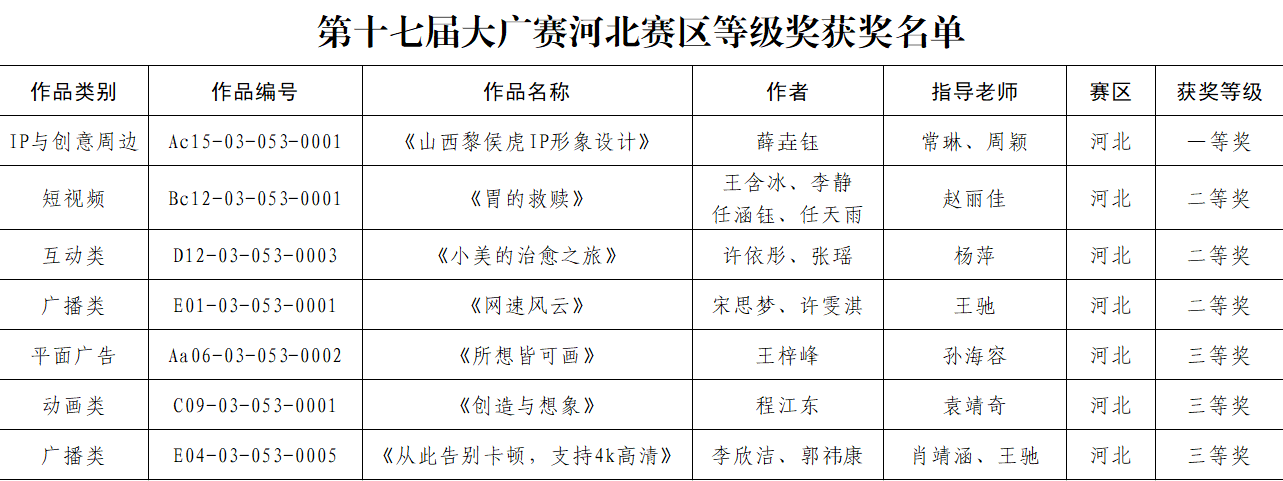 喜报！beat365英国官网学子获第十七届大广赛 斩获佳绩