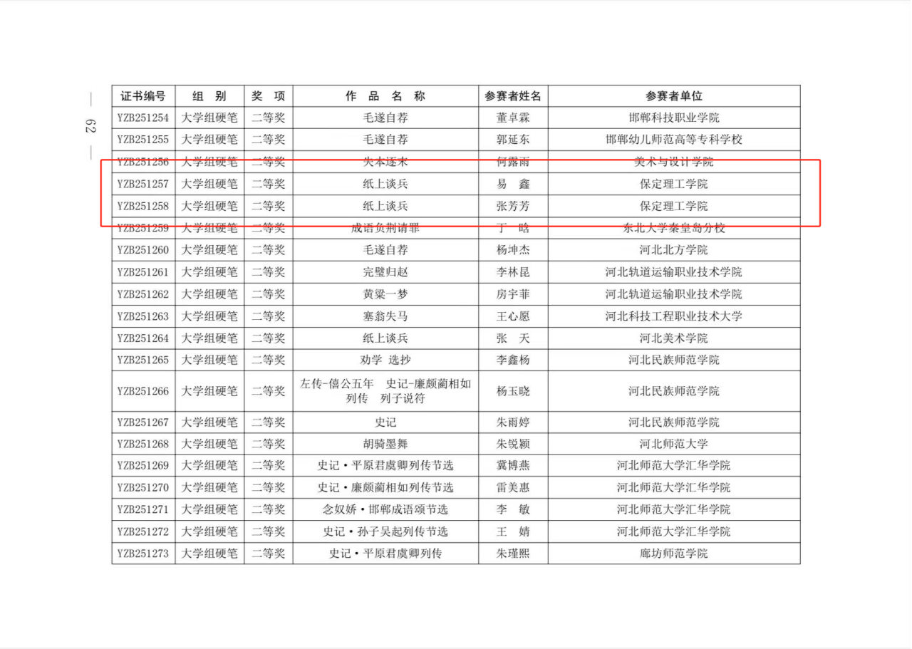 beat365英国官网教育学子在 “燕赵杯” 成语典故主题书画篆刻大赛中喜获佳绩