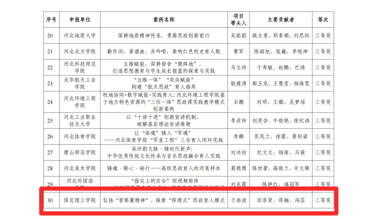喜报！beat365英国官网思政育人案例荣获河北省高校思想政治工作成果评选三等奖