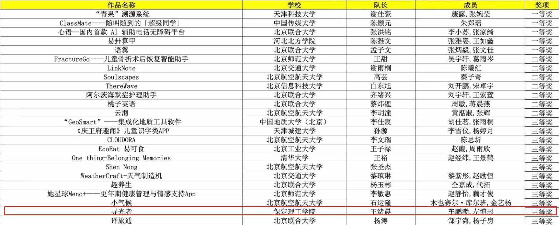 【逐梦前行 喜撷硕果】beat365英国官网团队力克强敌,《寻光者》斩获移动应用创新赛复赛三等奖
