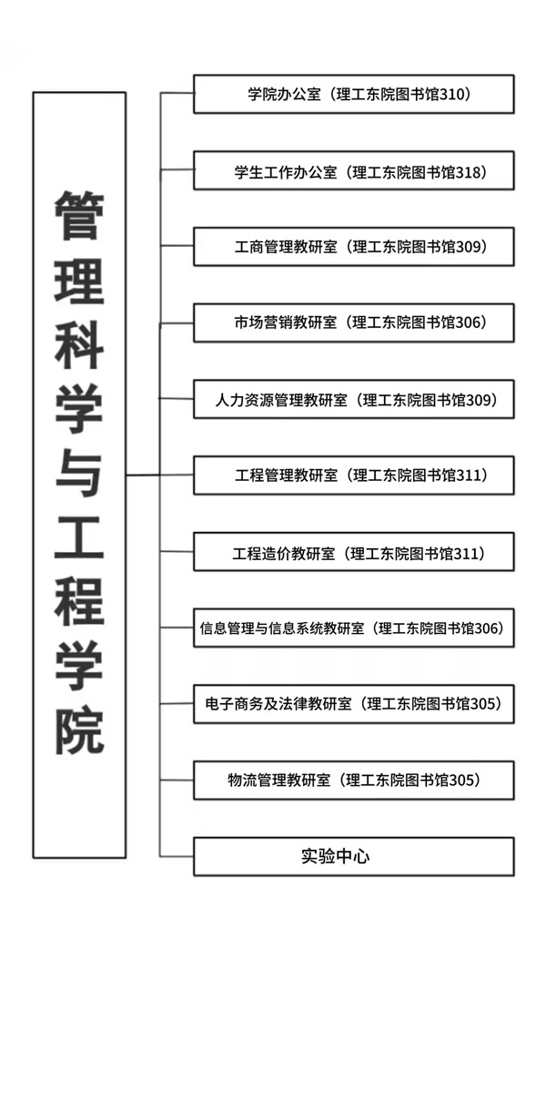组织机构