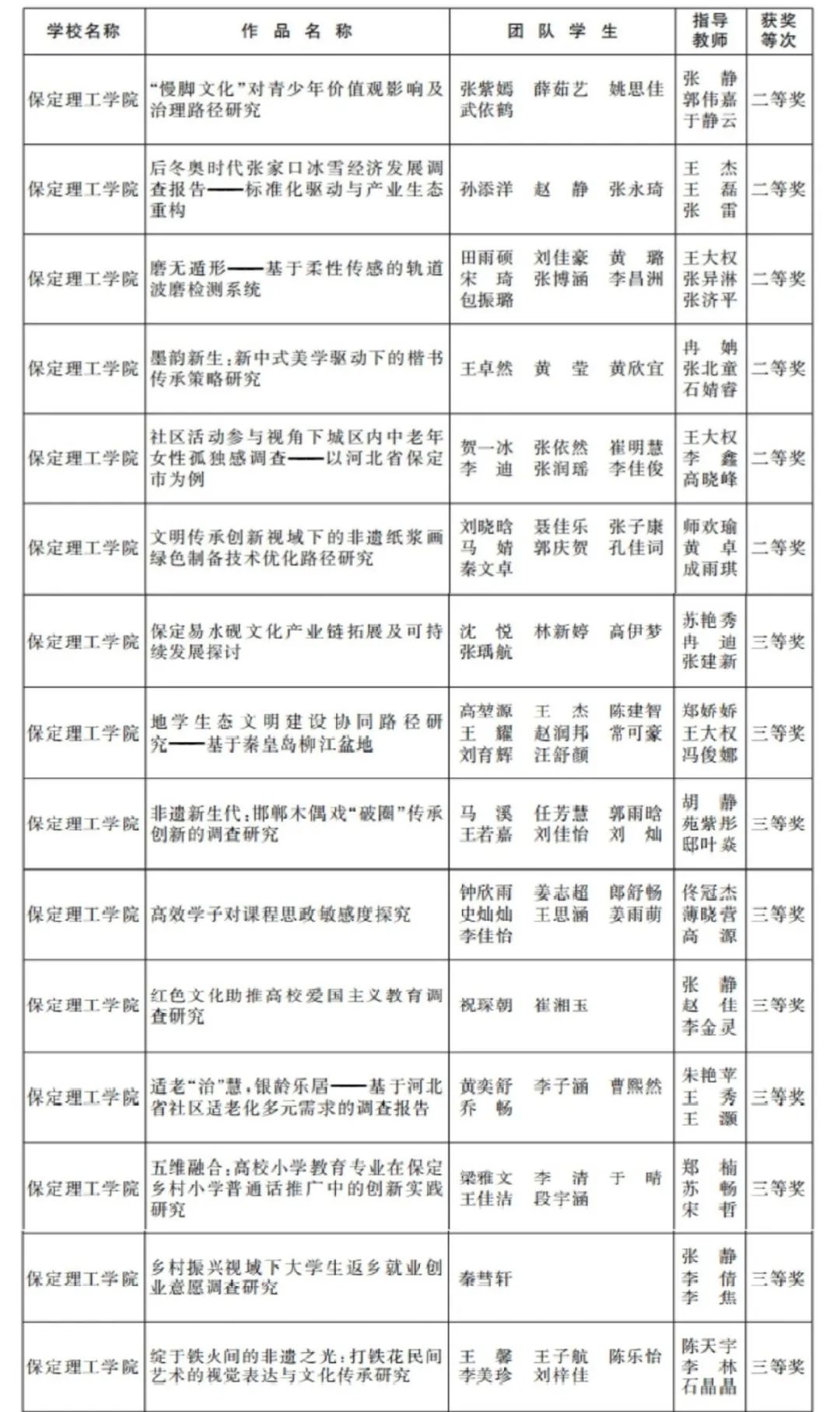 喜报 | beat365官网在第十五届“挑战杯”河北省大学生创业计划竞赛中斩获十五项大奖