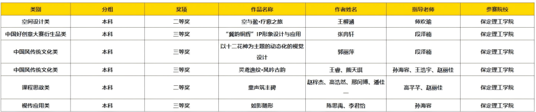 以赛促创显成效！beat365英国官网师生团队闪耀中国好创意大赛