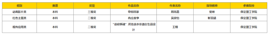 以赛促创显成效！beat365英国官网师生团队闪耀中国好创意大赛
