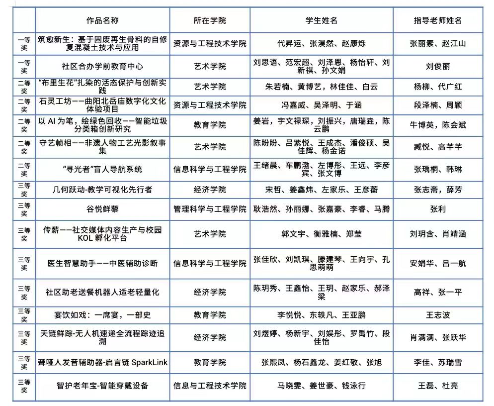 beat365英国官网举办中华职业教育创新创业大赛校赛