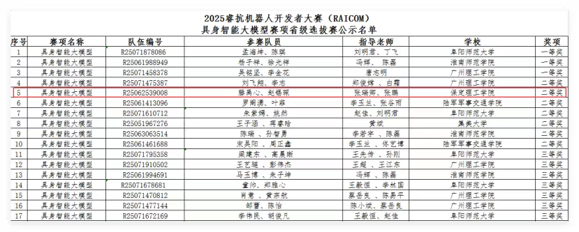 beat365英国官网学生团队在2025年睿抗机器人开发者大赛省赛中荣获二等奖