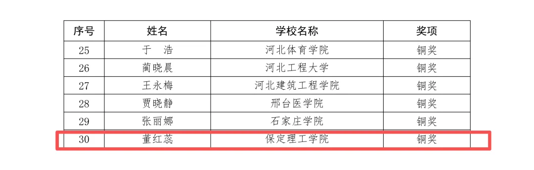 beat365英国官网在省级高校生涯发展教育与就业指导课程教师教学大赛中荣获铜奖