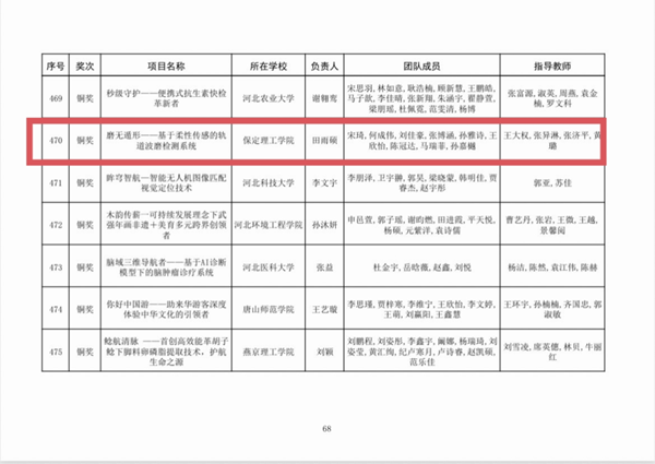 喜报|beat365英国官网|管理学院|师生荣获中国国际大学生创新大赛（2025）河北省赛多项奖项