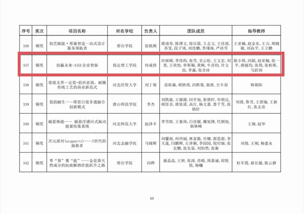 喜报|beat365英国官网|管理学院|师生荣获中国国际大学生创新大赛（2025）河北省赛多项奖项