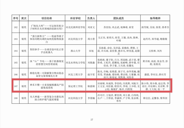喜报|beat365英国官网|管理学院|师生荣获中国国际大学生创新大赛（2025）河北省赛多项奖项