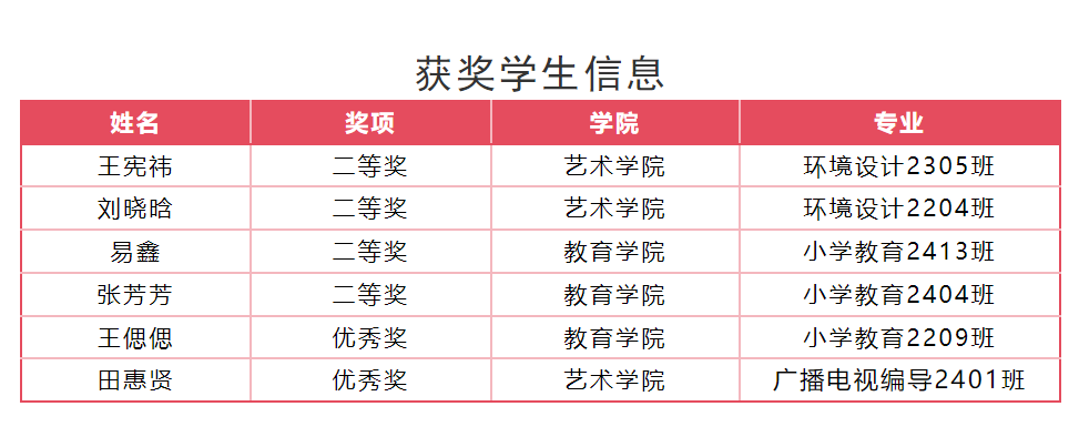 【团团速递】喜报 | beat365官网师生在“燕赵杯”成语典故主题书画篆刻大赛中斩获佳绩!