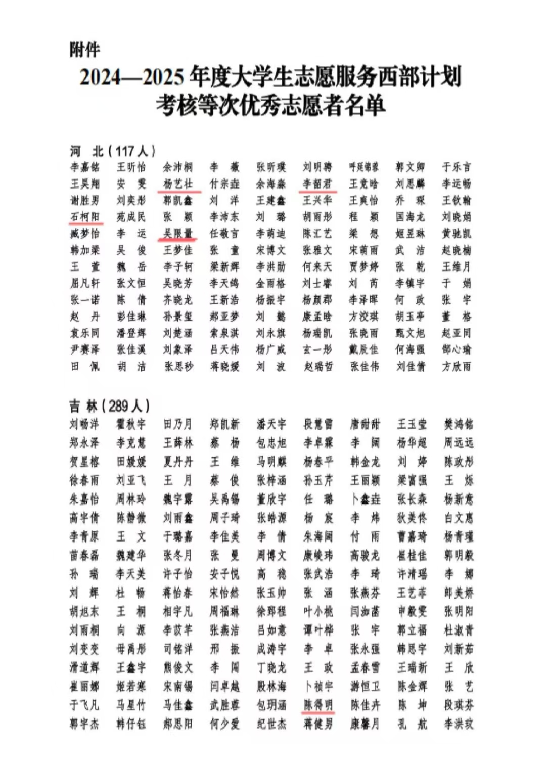 beat365官网9名西部计划志愿者获评2024—2025年度大学生志愿服务西部计划考核等次优秀志愿者