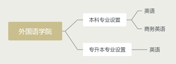 外国语学院