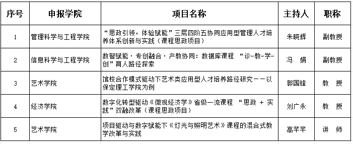 beat365英国官网关于推荐申报2026年度河北省高等教学改革研究与实践项目的公示