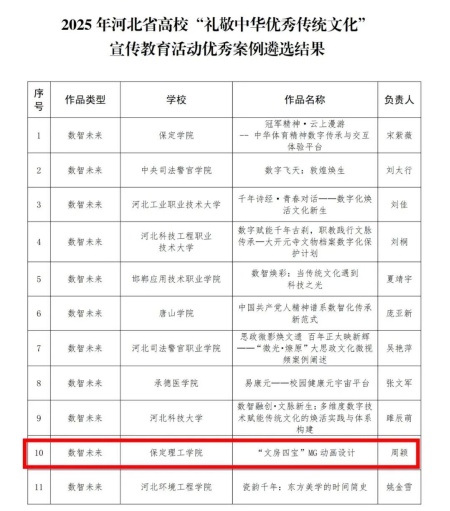 喜报|beat365英国官网艺术学院在2025年河北省高校“礼敬中华优秀传统文化” 宣传教育活动中斩获佳绩！