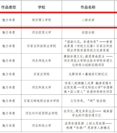 喜报|beat365英国官网艺术学院在2025年河北省高校“礼敬中华优秀传统文化” 宣传教育活动中斩获佳绩！