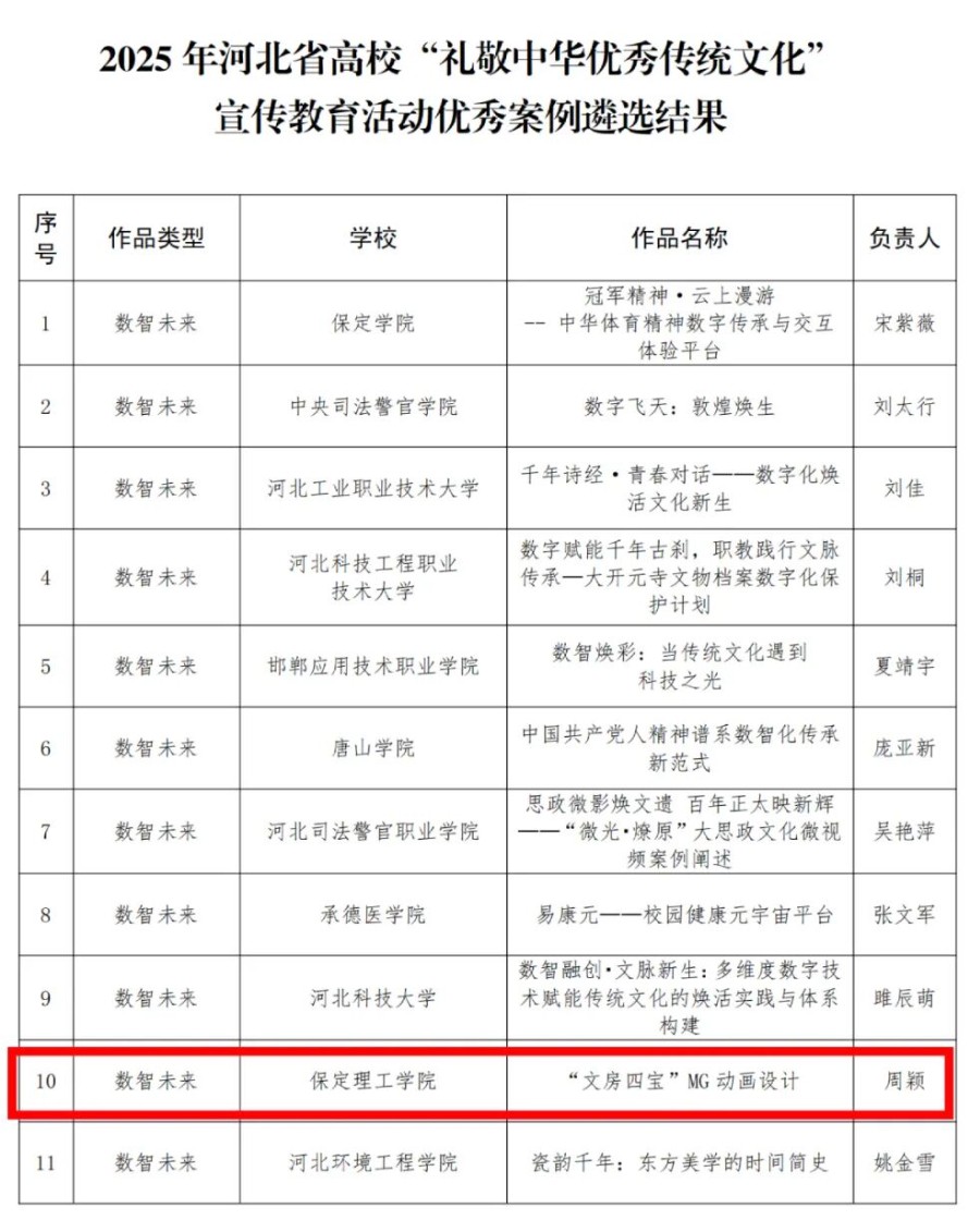 【榜样引领】beat365英国官网在2025年河北省高校“礼敬中华优秀传统文化”宣传教育活动中斩获佳绩！