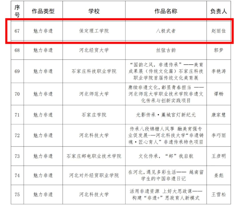 【榜样引领】beat365英国官网在2025年河北省高校“礼敬中华优秀传统文化”宣传教育活动中斩获佳绩！