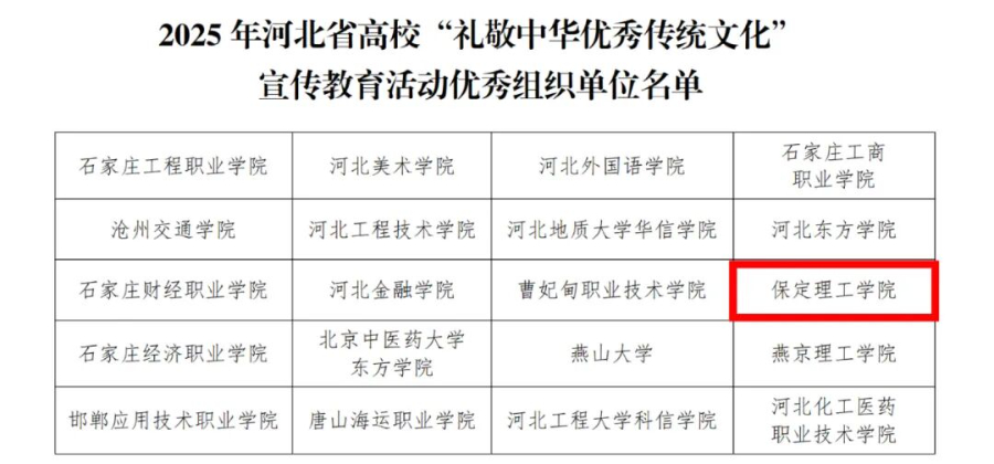 【榜样引领】beat365英国官网在2025年河北省高校“礼敬中华优秀传统文化”宣传教育活动中斩获佳绩！