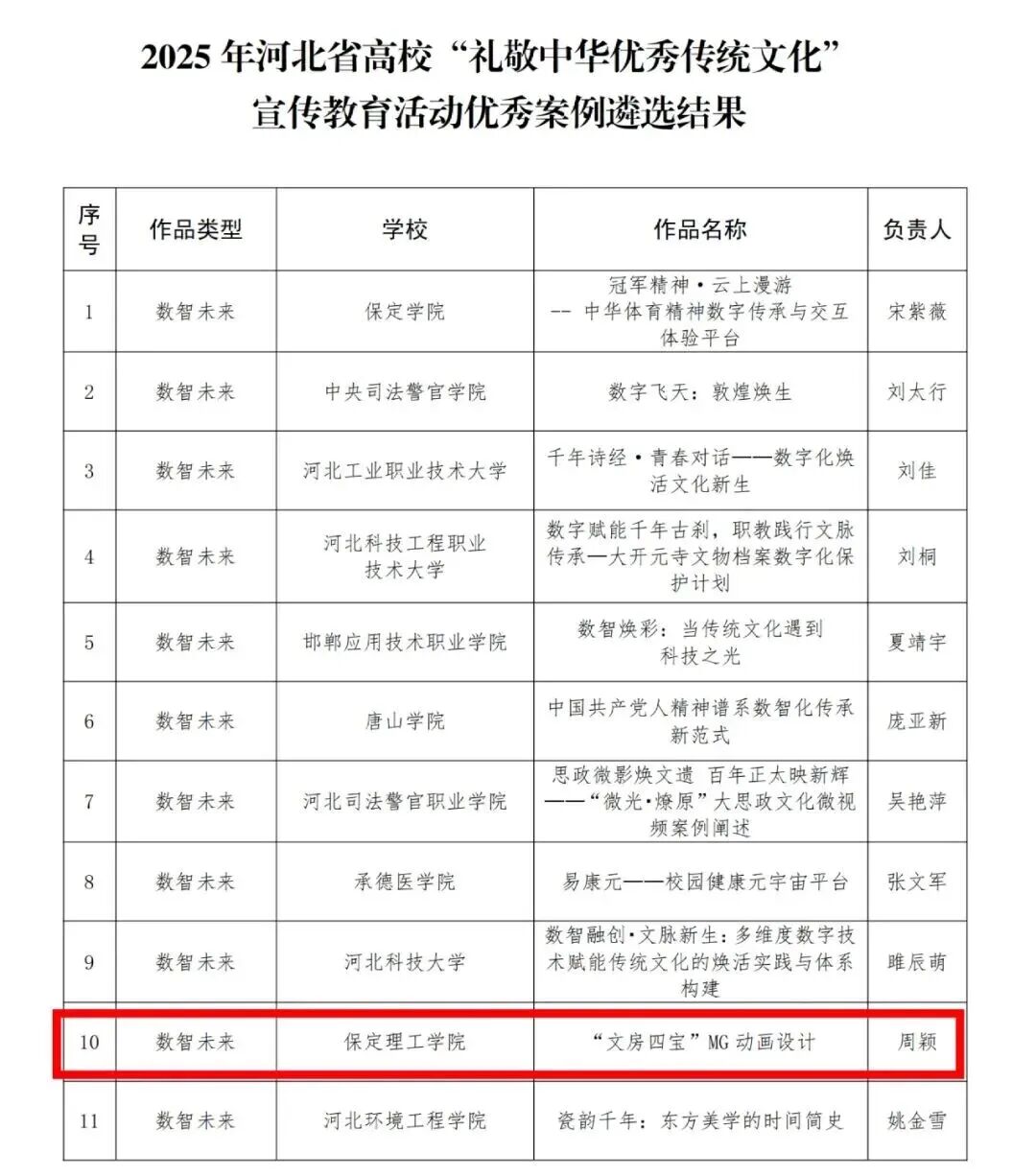 beat365英国官网在河北省高校“礼敬中华优秀传统文化”宣传教育活动中斩获多项荣誉