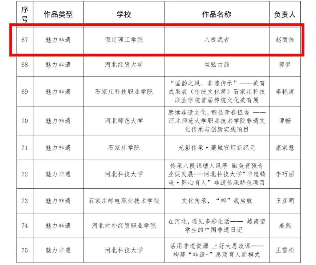 beat365英国官网在河北省高校“礼敬中华优秀传统文化”宣传教育活动中斩获多项荣誉