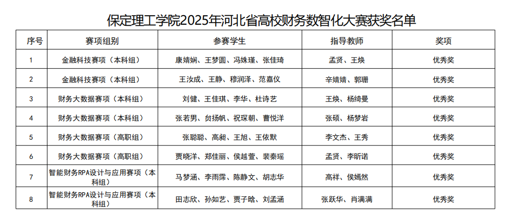 硕果盈枝！beat365英国官网2025年省级赛事斩获21项荣誉