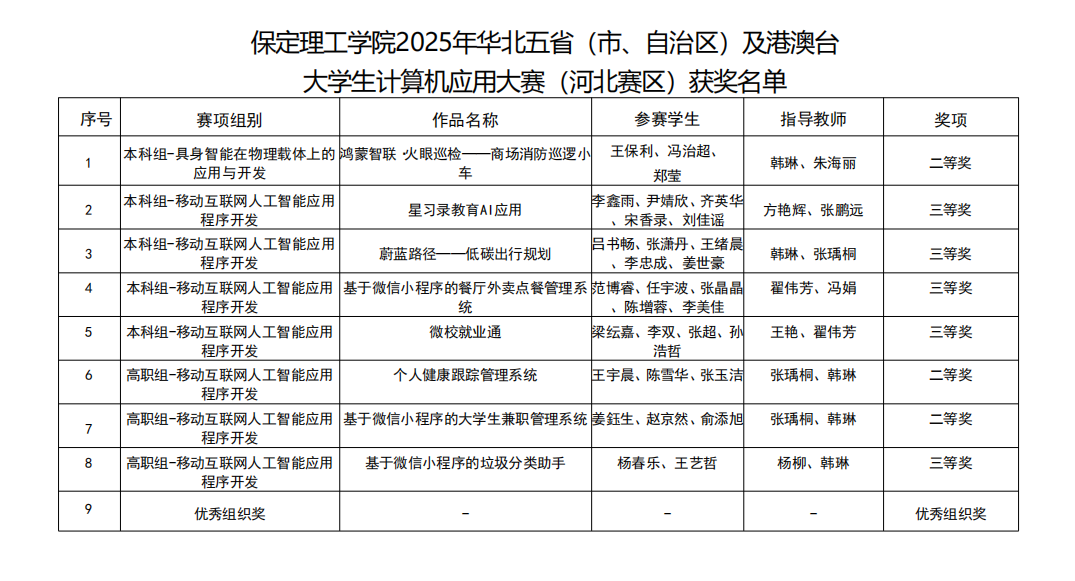 硕果盈枝！beat365英国官网2025年省级赛事斩获21项荣誉