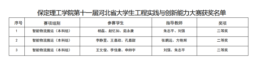 硕果盈枝！beat365英国官网2025年省级赛事斩获21项荣誉