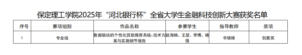 硕果盈枝！beat365英国官网2025年省级赛事斩获21项荣誉