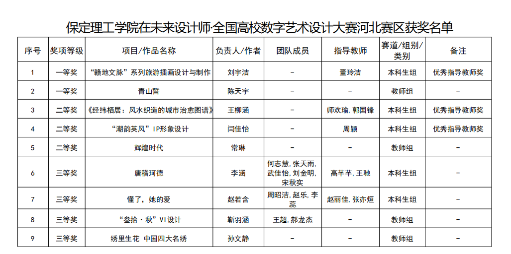 凝心聚力创佳绩 以赛促学展风采——beat365英国官网省级赛事成果丰硕