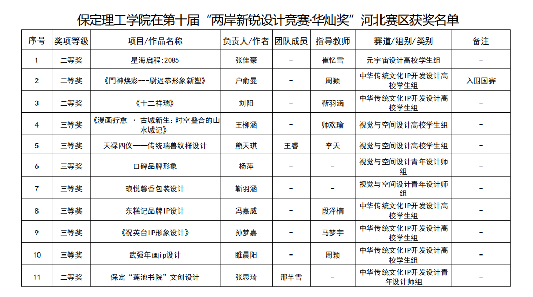 凝心聚力创佳绩 以赛促学展风采——beat365英国官网省级赛事成果丰硕