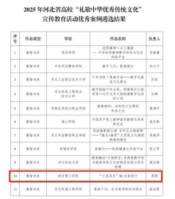beat365英国官网在2025年河北省高校“礼敬中华优秀传统文化”宣传教育活动中斩获佳绩
