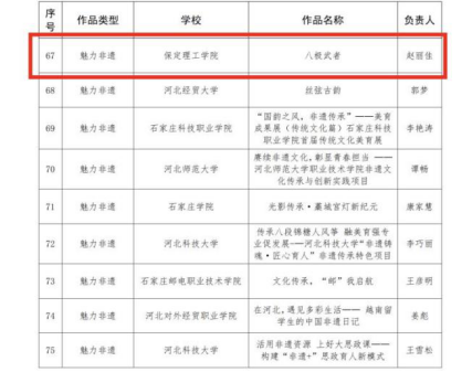 beat365英国官网在2025年河北省高校“礼敬中华优秀传统文化”宣传教育活动中斩获佳绩