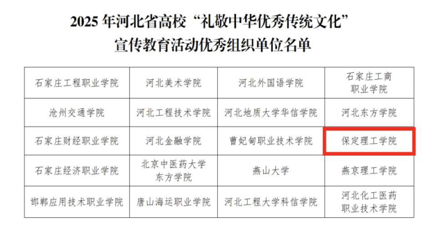 beat365英国官网在2025年河北省高校“礼敬中华优秀传统文化”宣传教育活动中斩获佳绩